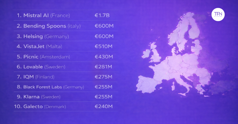 European skyline with funding and tech icons