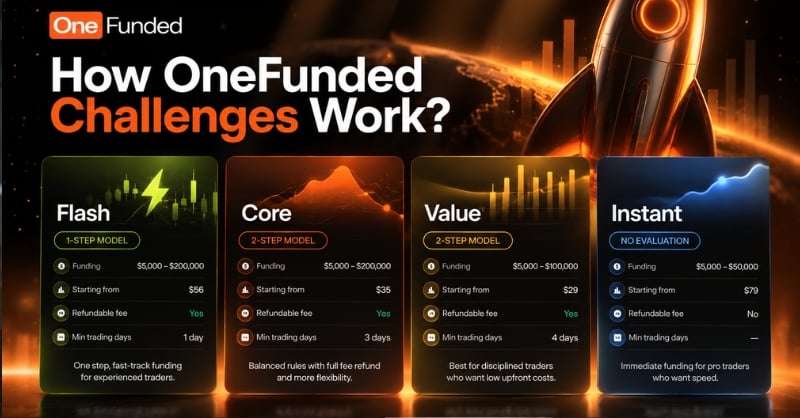 OneFunded Funds 1